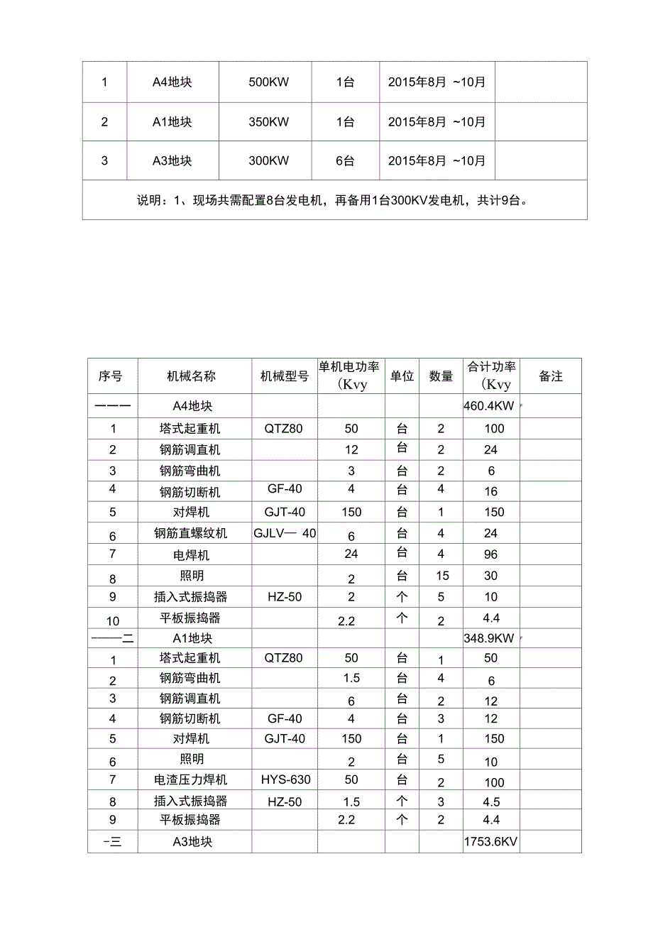 发电机专项方案_第4页