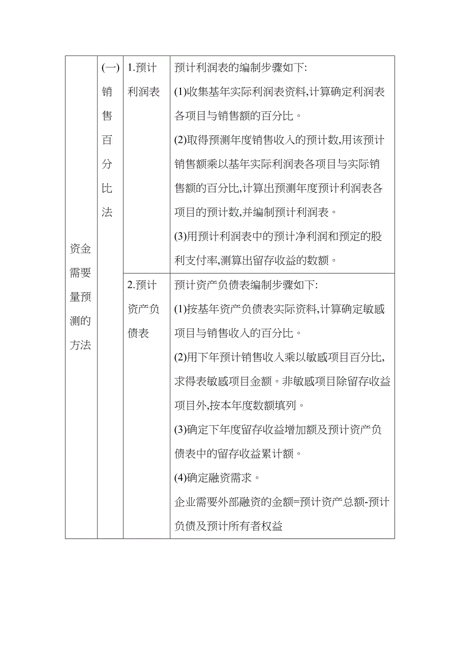 现代企业财务预测与财务预算讲义_第3页