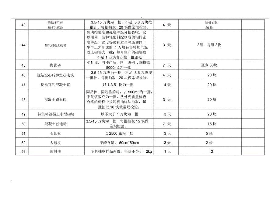 建筑工程材料见证取样检测送样指南最新_第5页