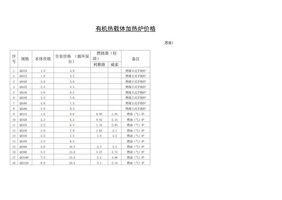 QXG有机热载体炉详细规格及参数_第4页