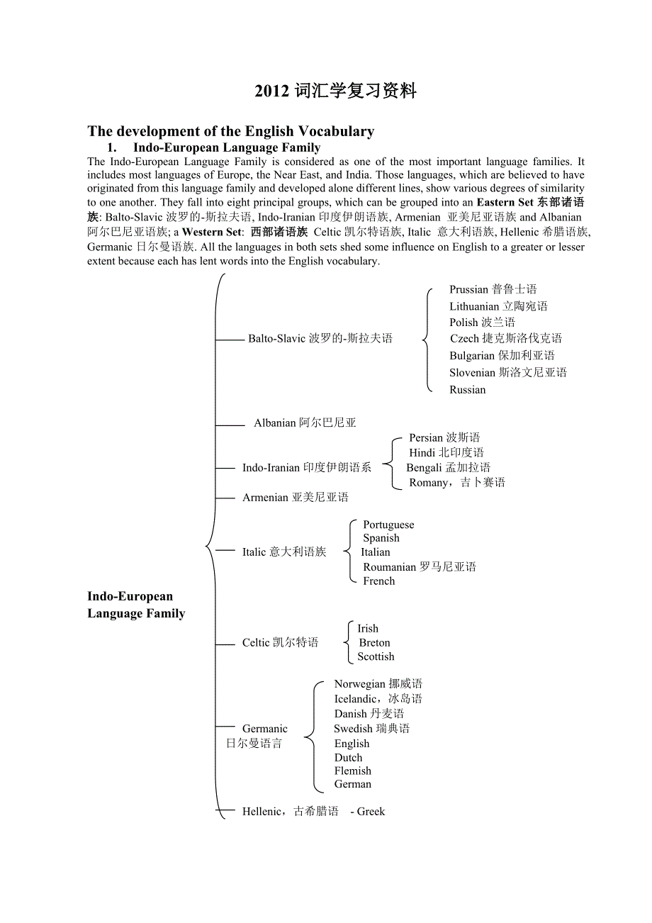 大学英语词汇学期末考试重点复习资料整理权威版后附试题.doc_第1页