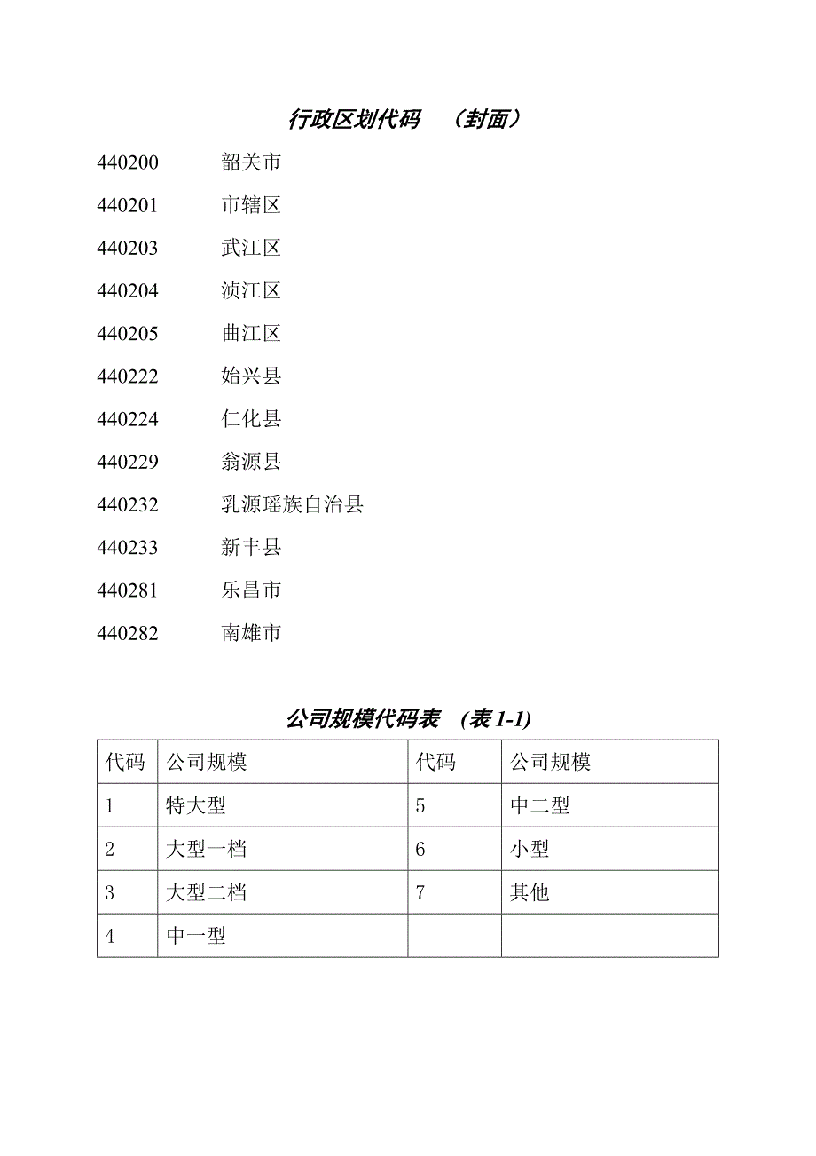 企业规模代码表_第1页