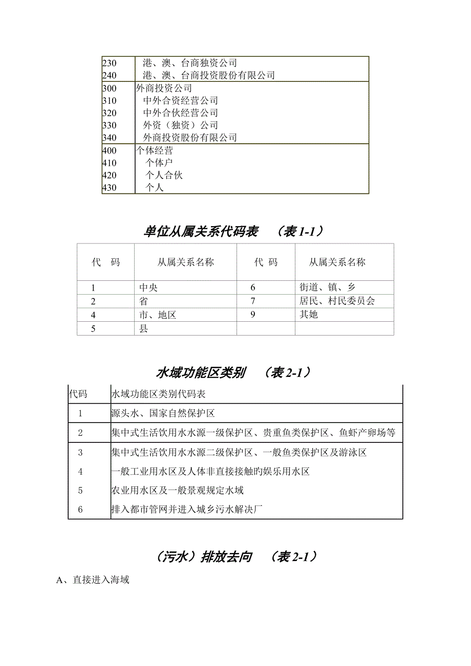 企业规模代码表_第3页