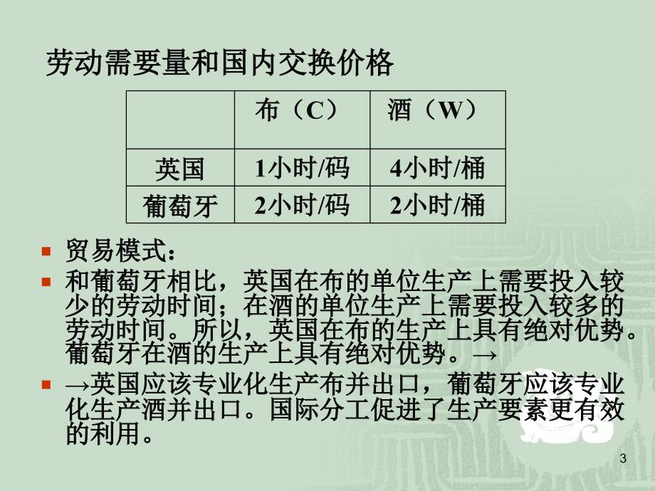 ch19国际经济学的基本知识_第3页