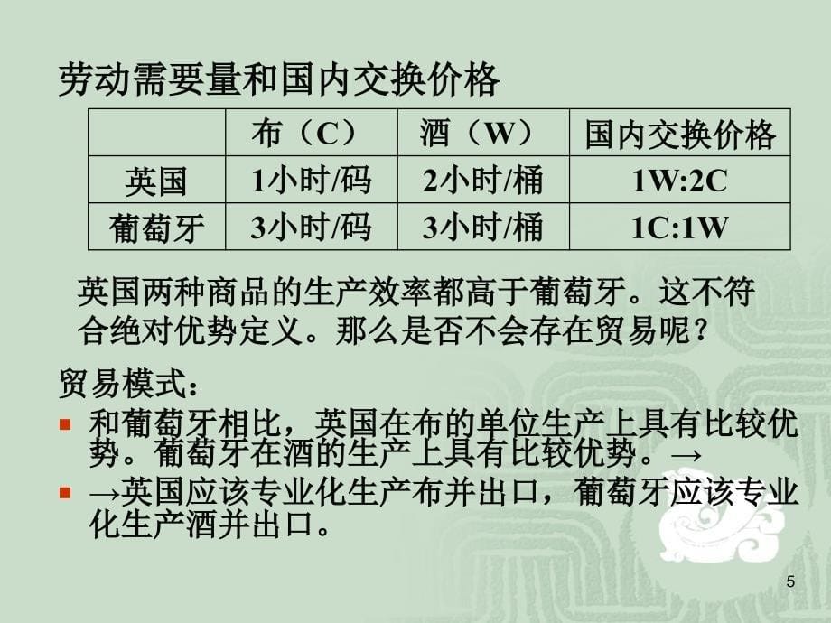 ch19国际经济学的基本知识_第5页