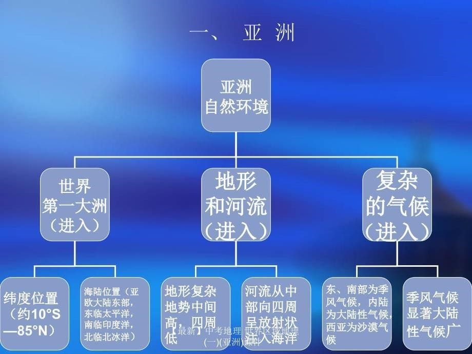 最新中考地理世界区域地理一亚洲课件_第5页