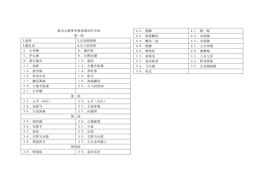 陈式太极拳竞赛套路(基本动作和技术规格要求)_第3页