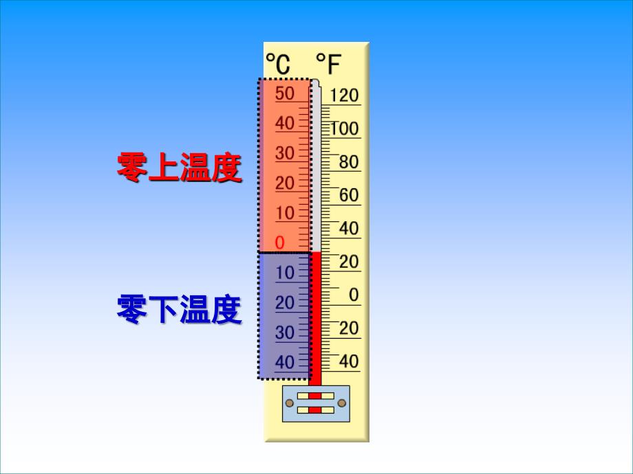 认识分数 (3)_第3页