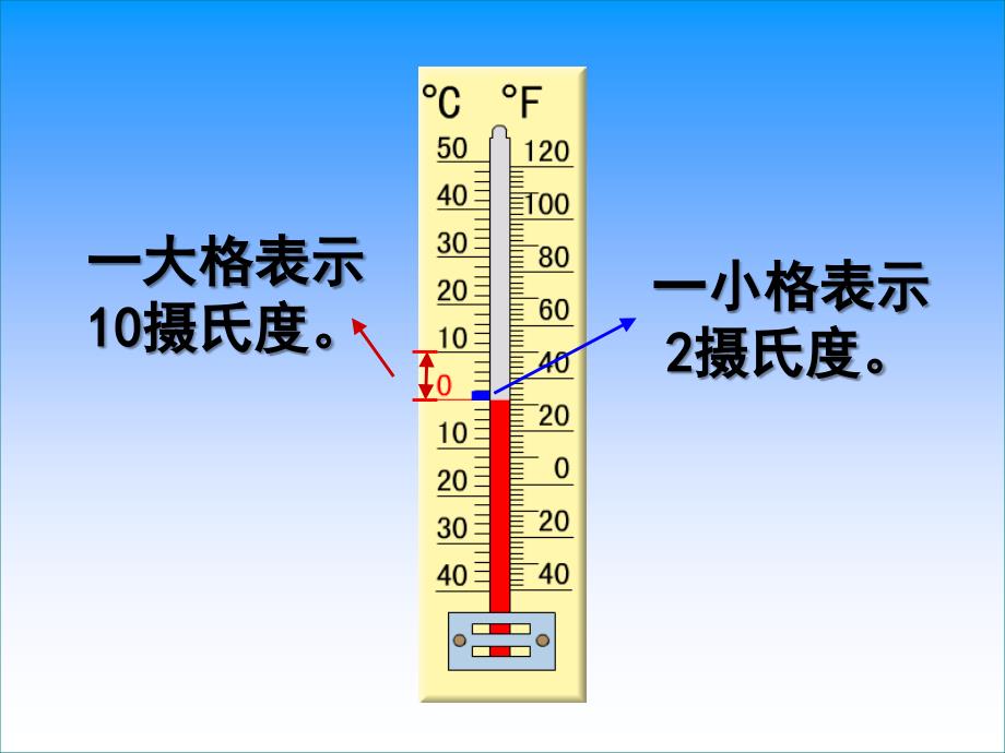 认识分数 (3)_第4页