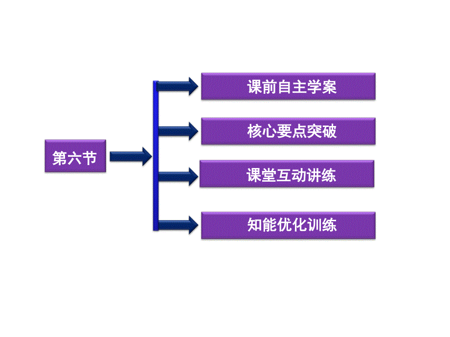 洛伦兹力初探ppt课件_第3页