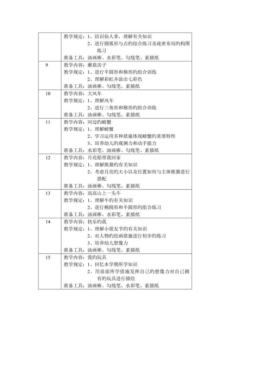 幼儿美术小班教学计划表_第2页