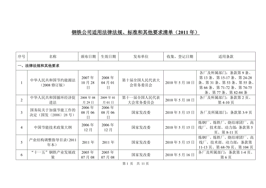 能源管理体系适用法律、法规_第1页