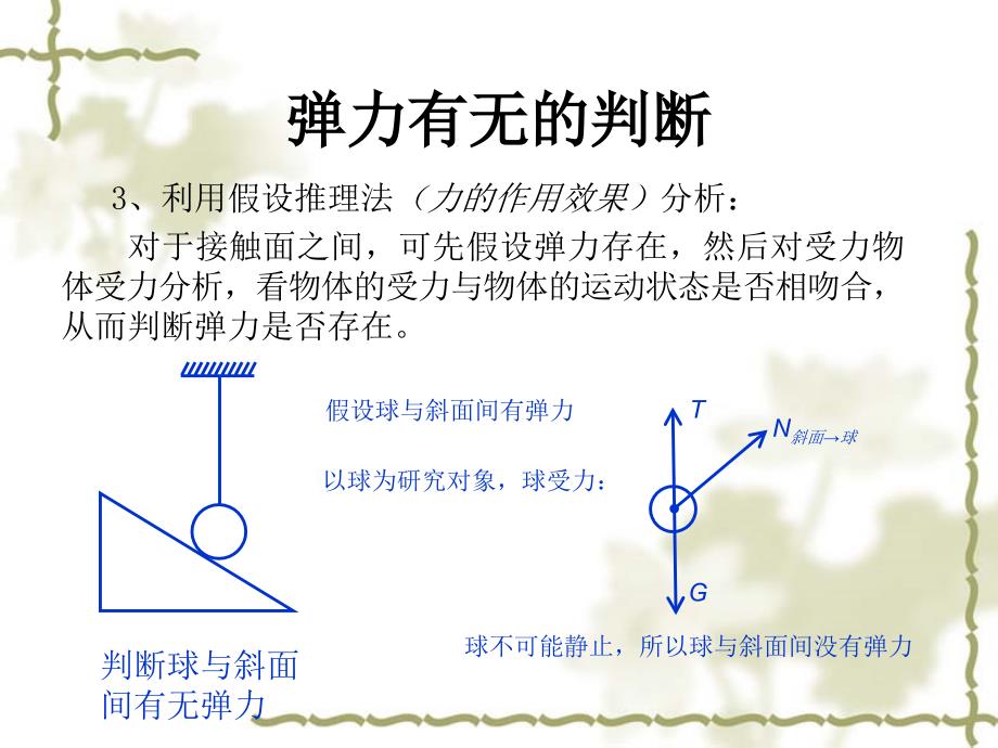 弹力有无及其方向.ppt_第3页