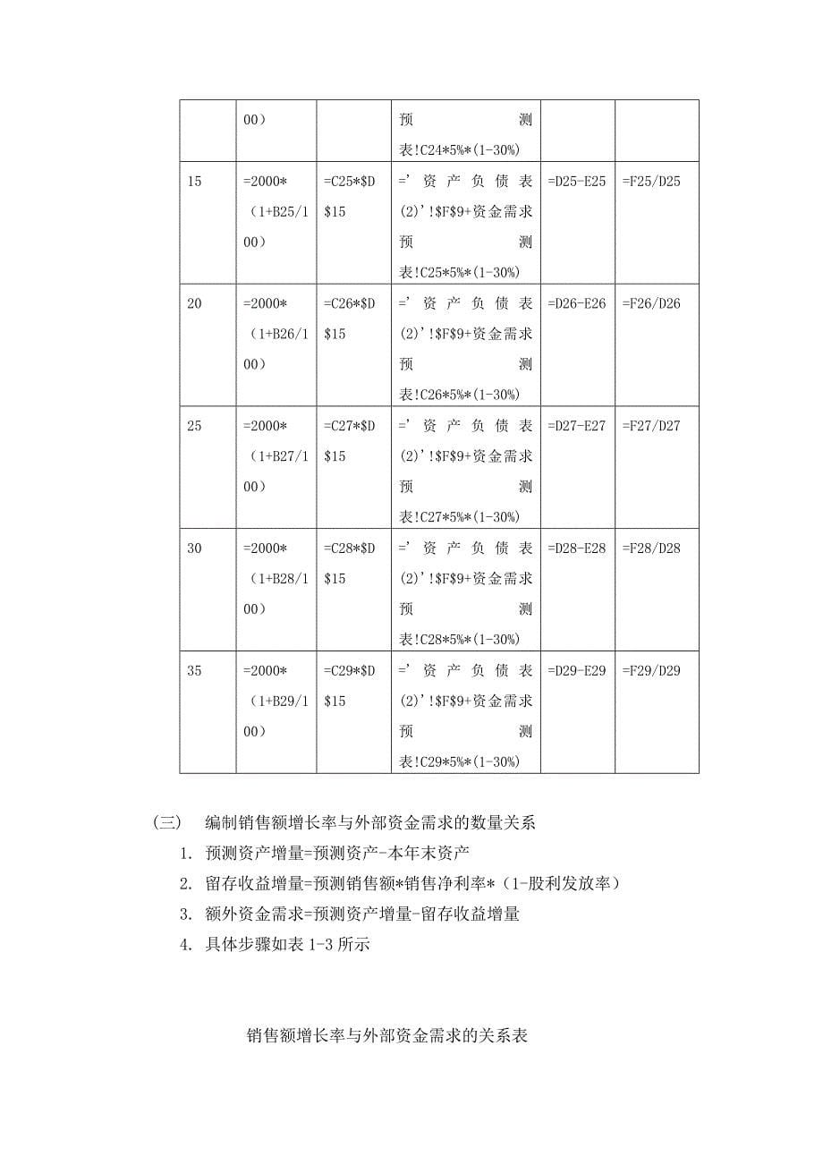 财务管理实验报告_第5页