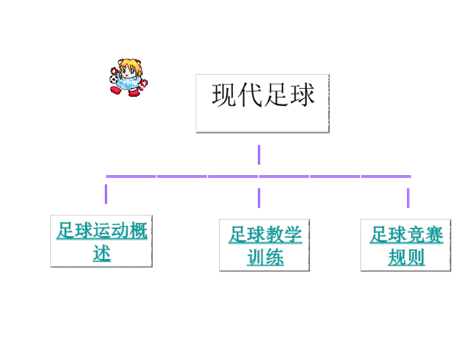 足球体育课件_第2页