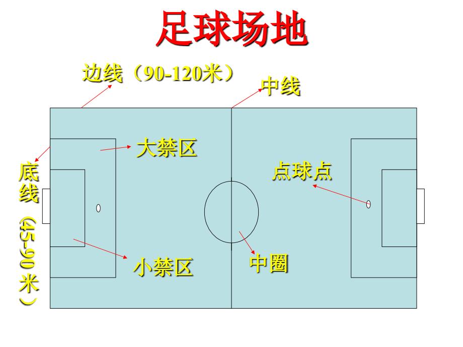 足球体育课件_第4页