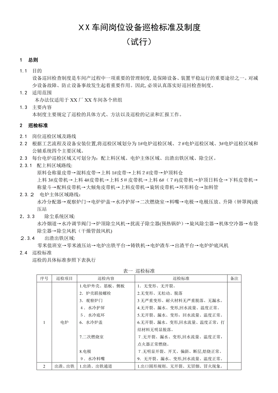 车间岗位设备巡检标准及制度_第1页