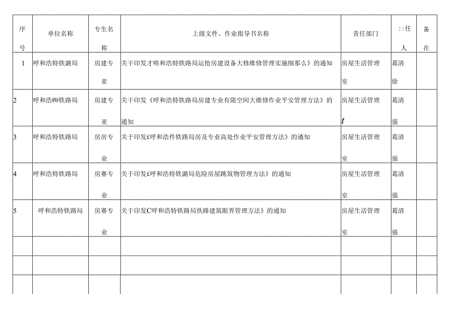 房建专业5.docx_第2页