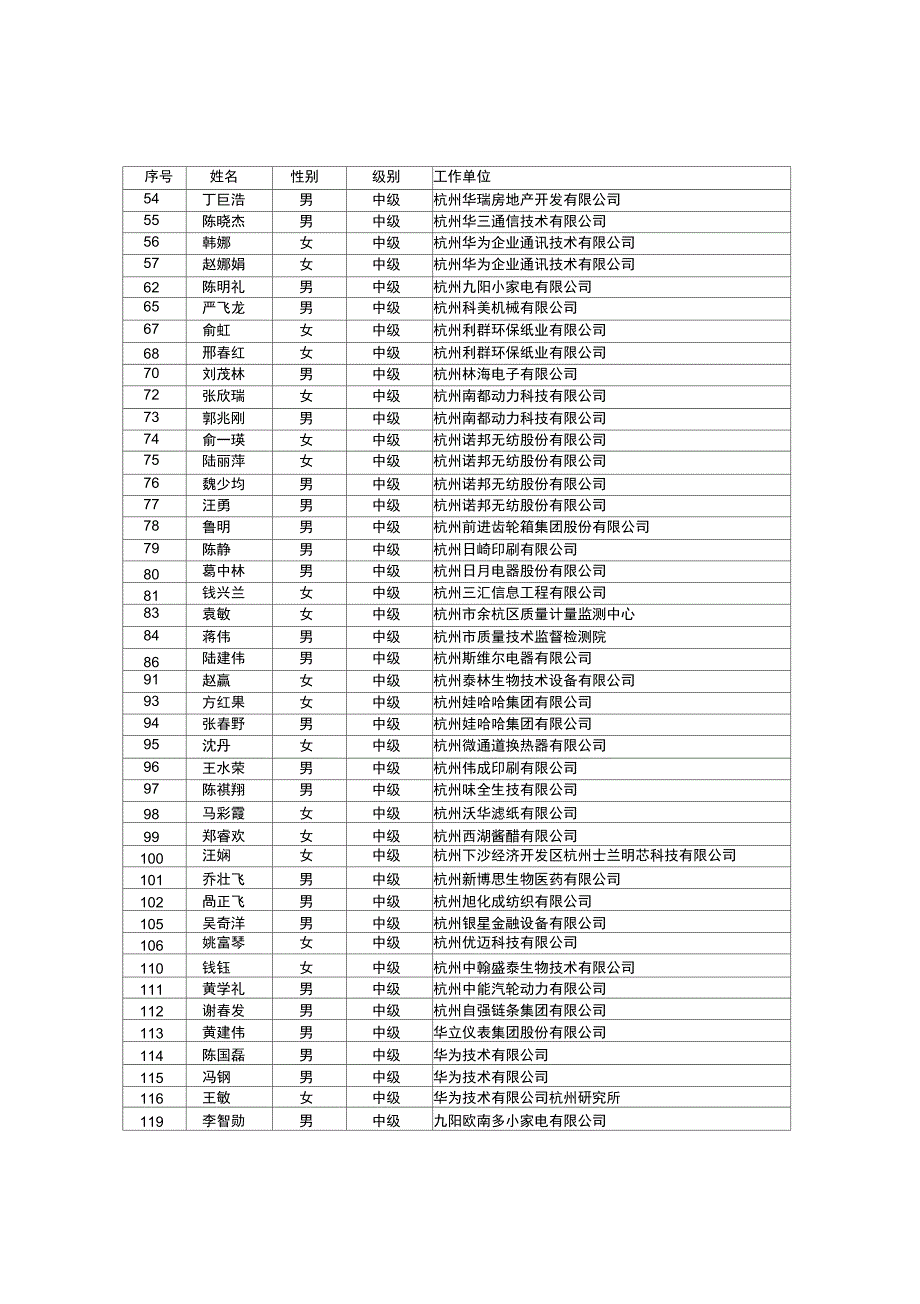 2014质量专业技术人员职业资格考试杭州考点合格人员_第2页