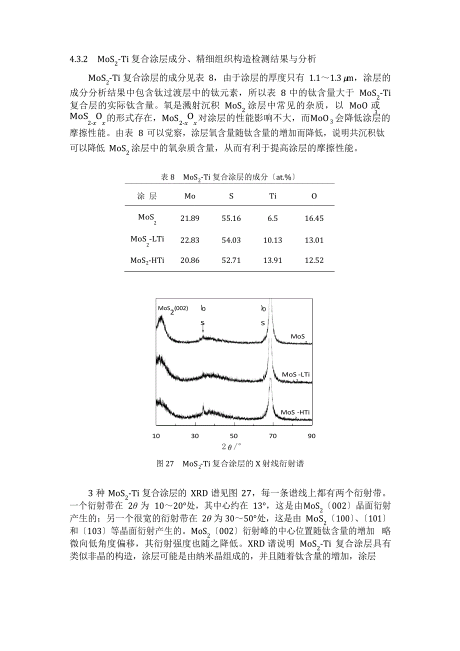 MoS2Ti复合涂层成分、精细组织结构检测结果与分析_第1页