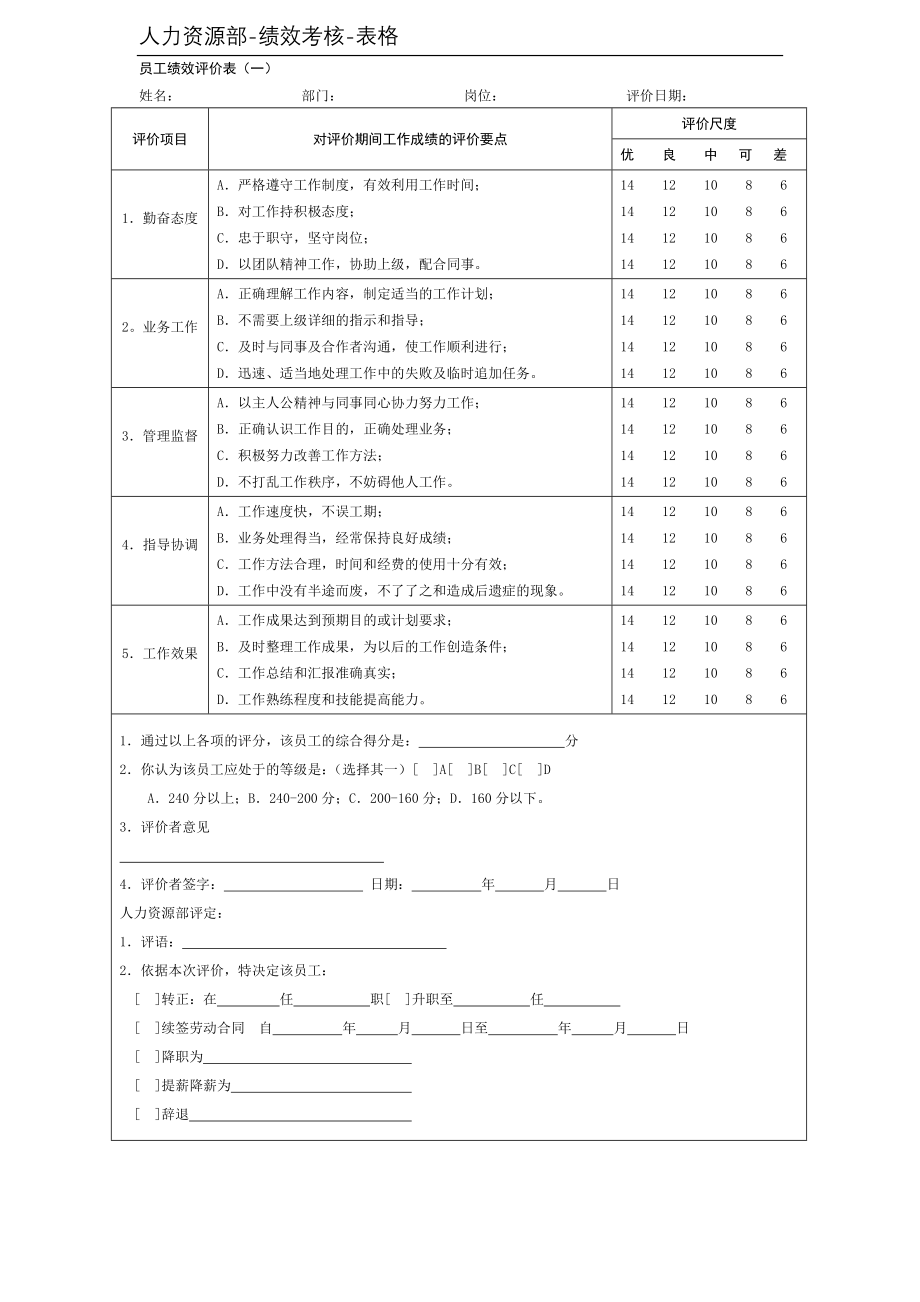 绩效考核常用表格.doc_第1页