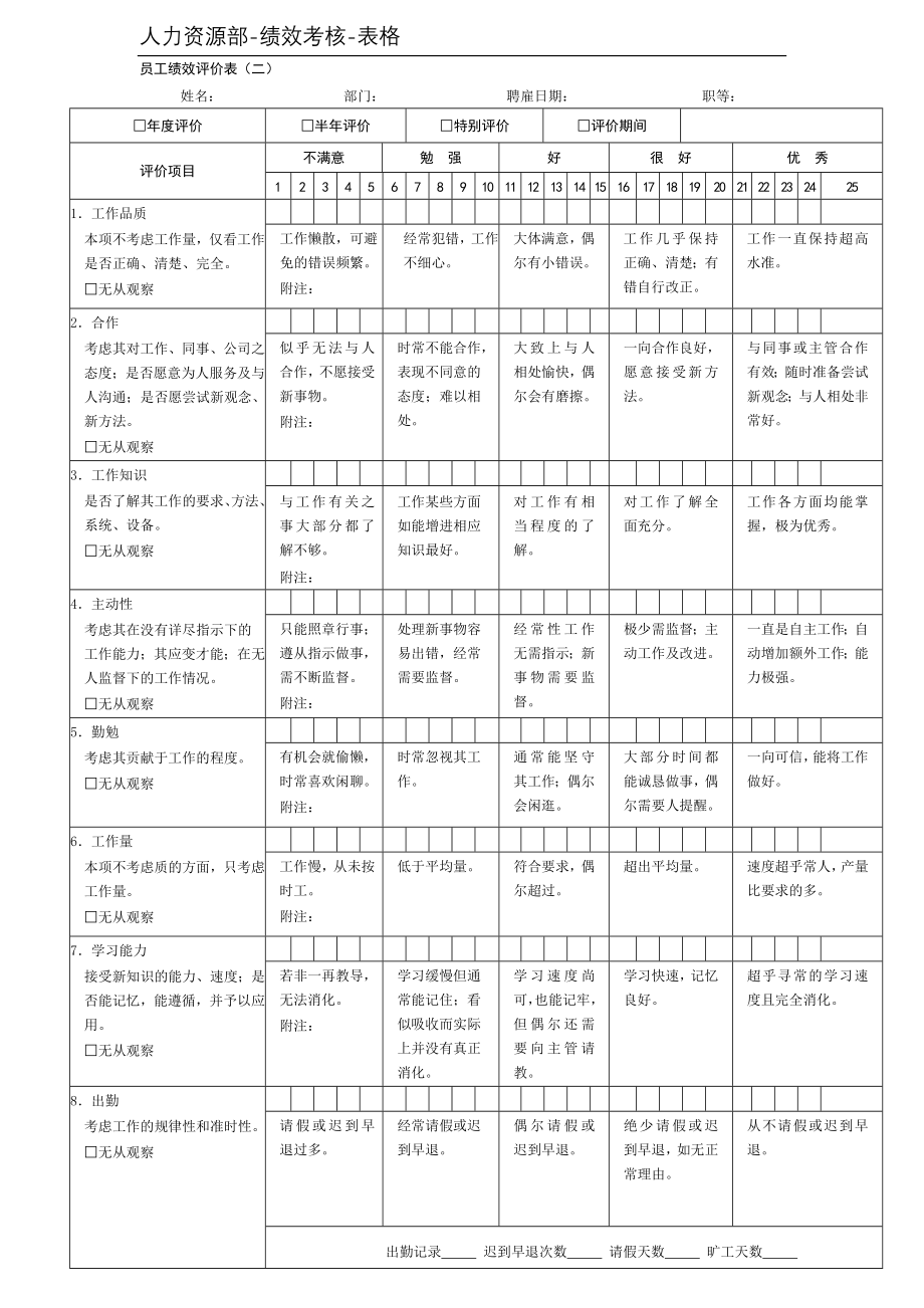 绩效考核常用表格.doc_第2页