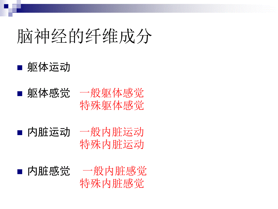 十二对颅神经检查_第4页