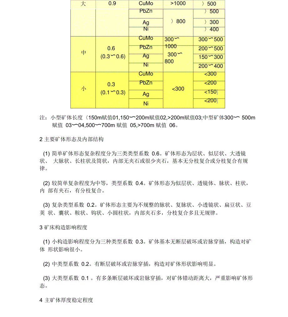 勘探类型划分依据及原则_第2页