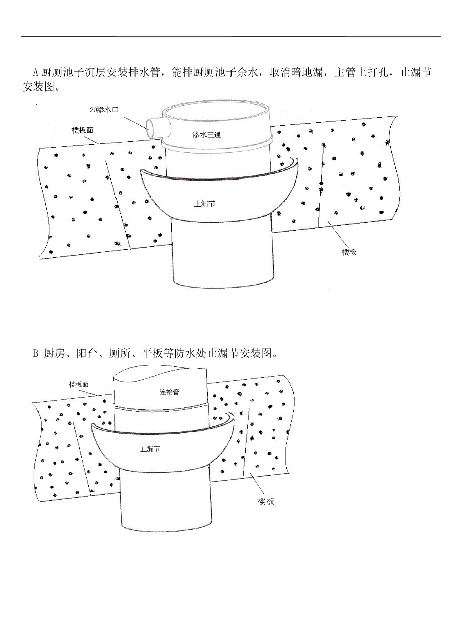 止漏节-彻底解决pvc排水管穿楼板渗漏通病.doc_第3页