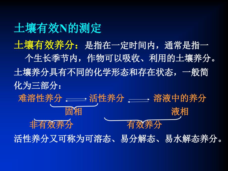 最新土壤有效氮的测定PPT课件_第2页