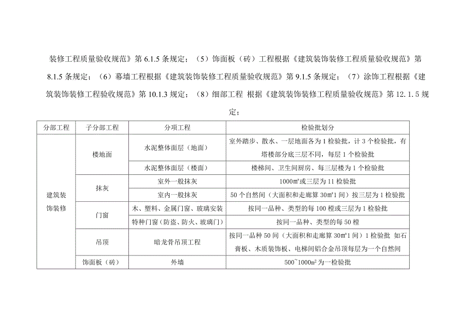 最新检验批划分方案及规范_第4页