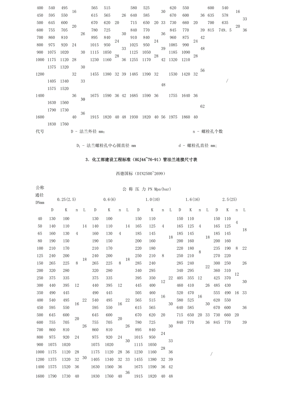 中国法兰商务部_第2页