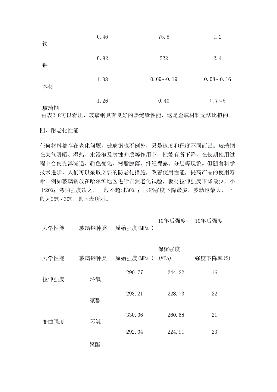 玻璃钢的性能特点_第3页