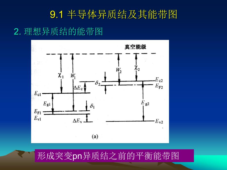 九章节半导体异质结构_第3页