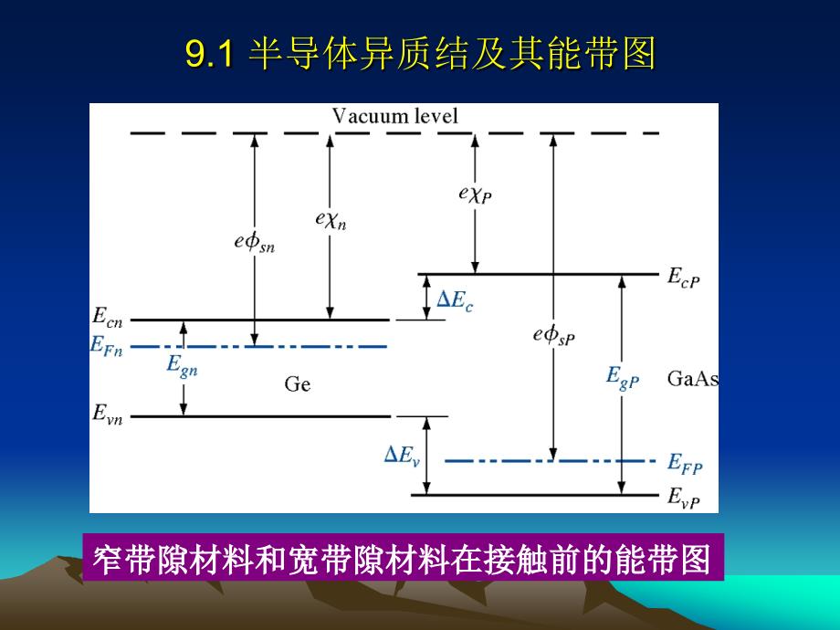 九章节半导体异质结构_第4页