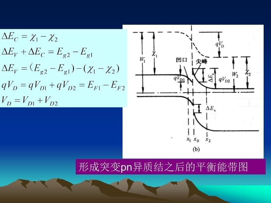 九章节半导体异质结构_第5页