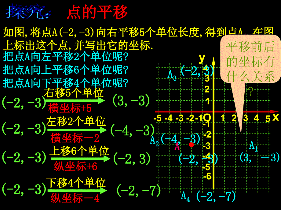 722用坐标表示平移校公开课_第3页