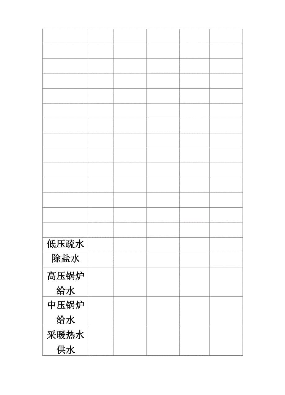 厂区热力管网设计及施工说明_第5页