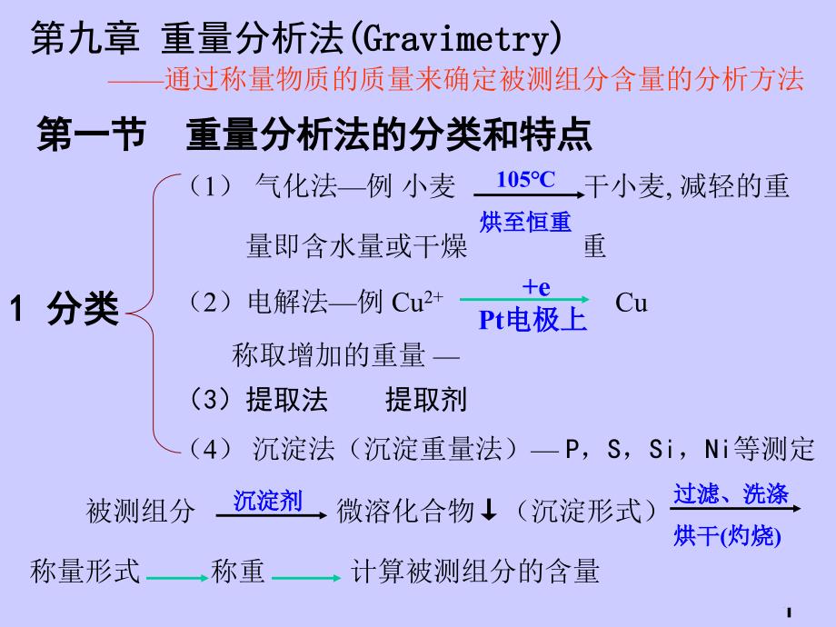 九章重量分析法Gravimetry_第1页