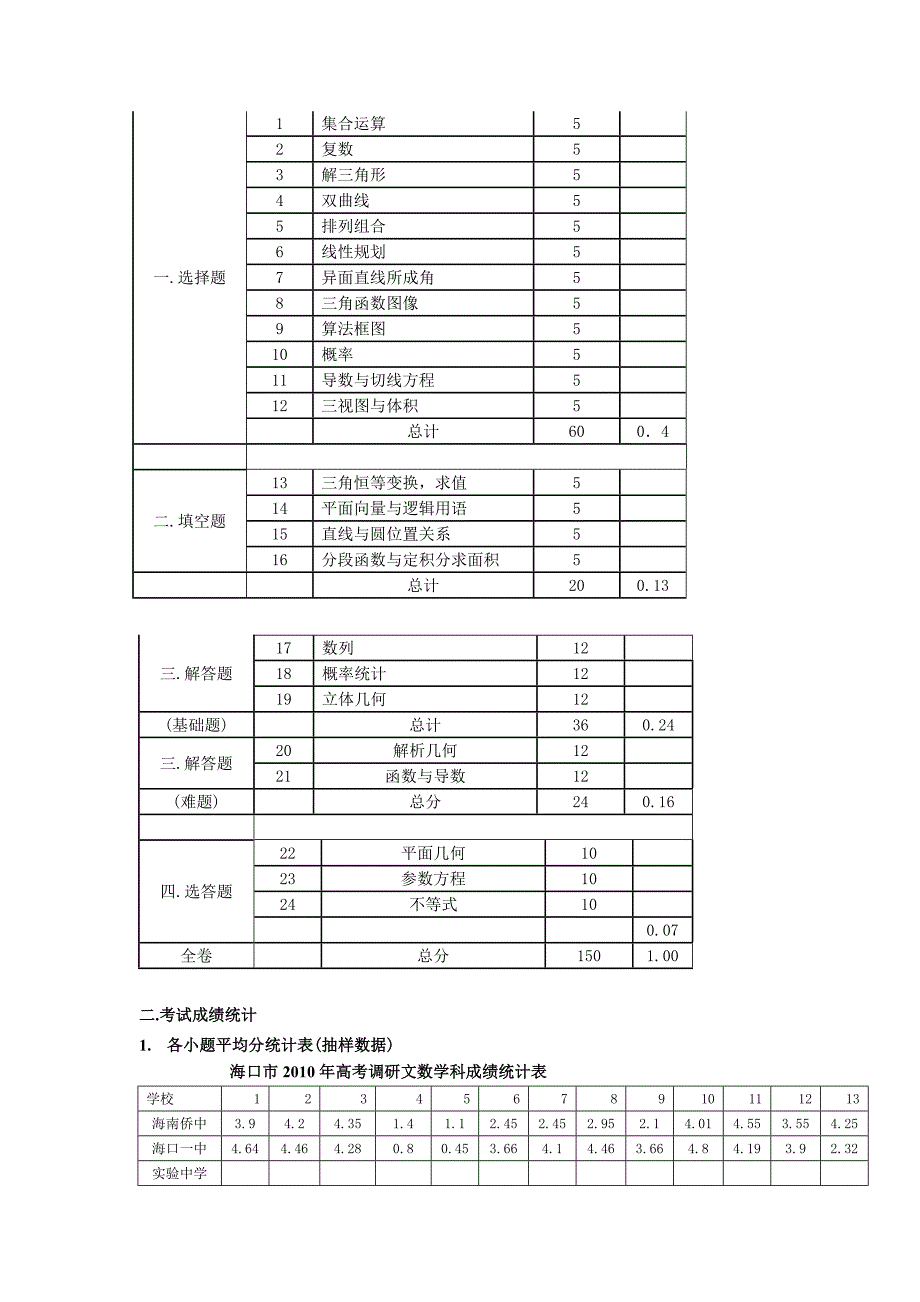 海口市年度高考数学科试题分析与反馈报告_第4页