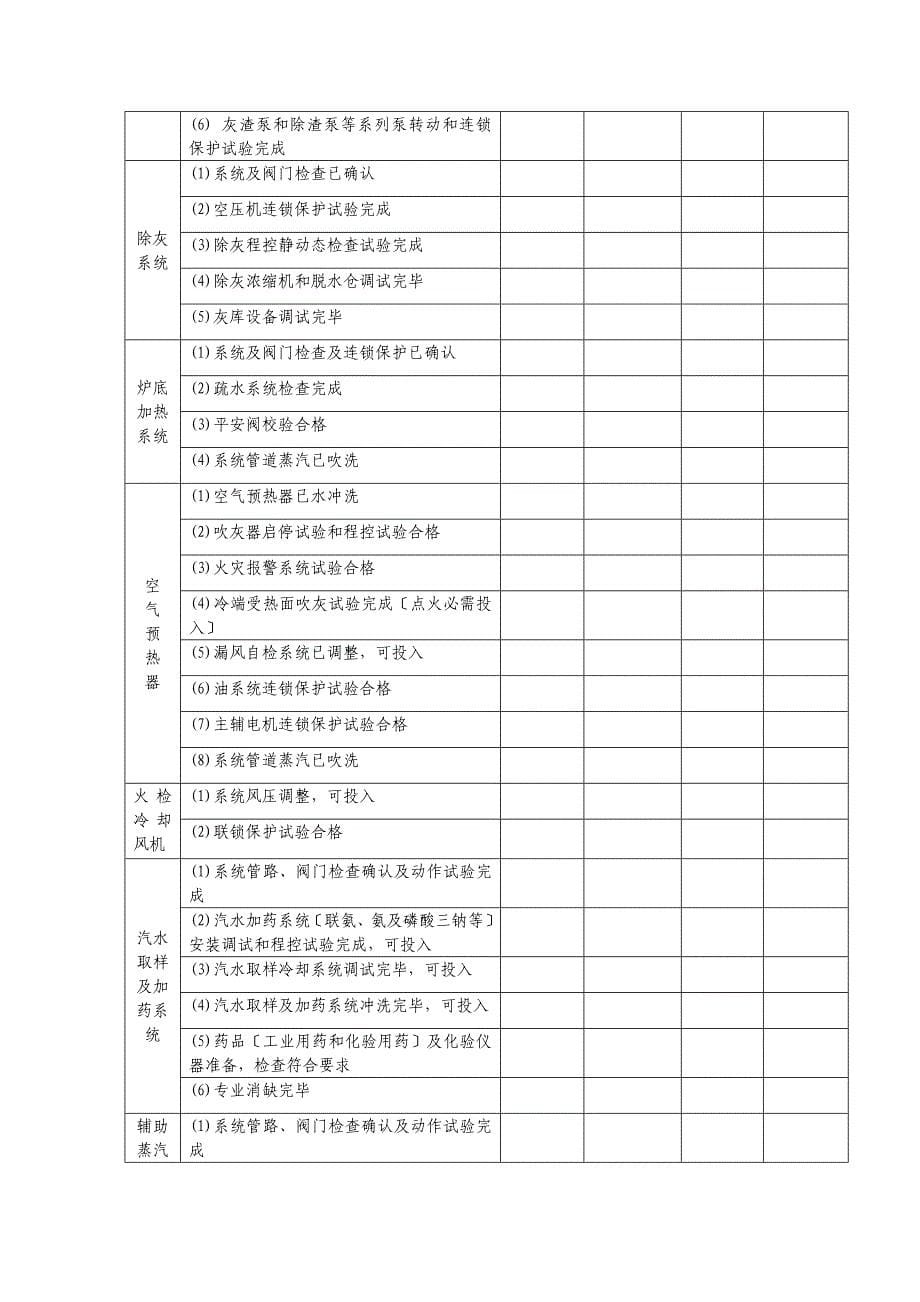 锅炉吹管点火前具备条件确认表_第5页