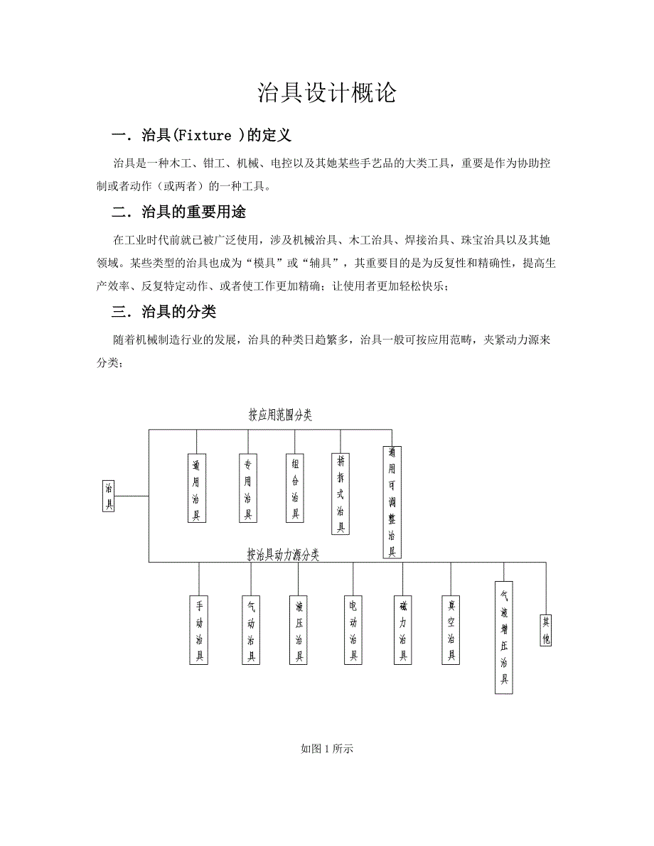 治具设计概论_第1页