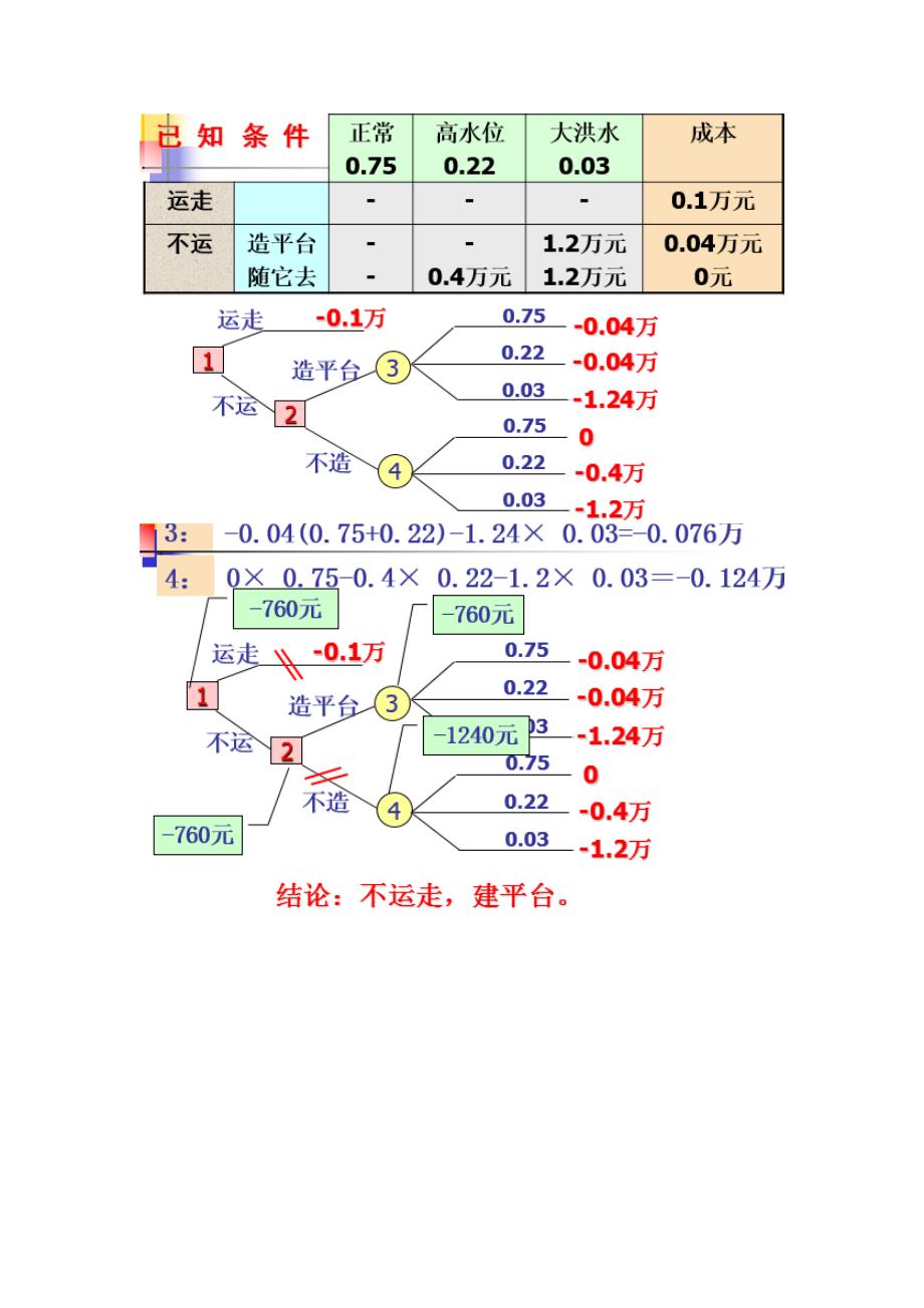 工程经济学复习应考资料(计算题部分)_第2页