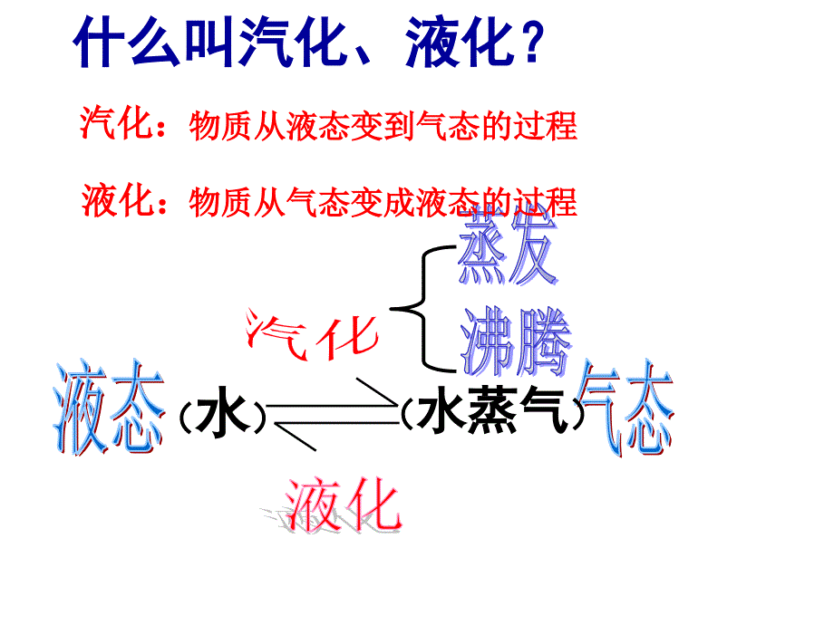 3.3汽化和液化[精选文档]_第3页