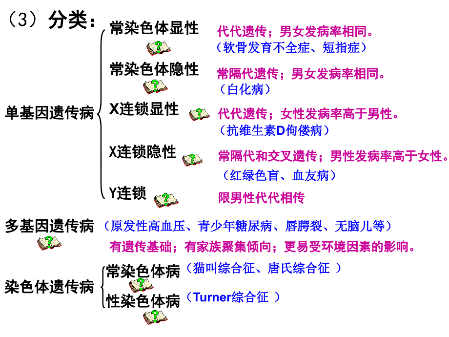 遗传病与预防-课件_第3页