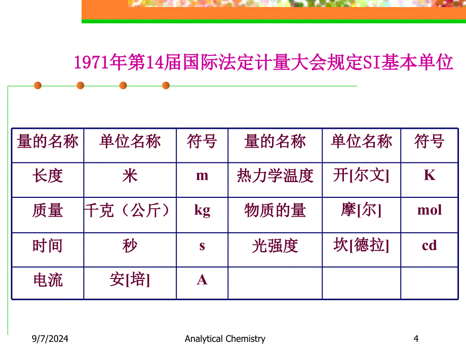 化验分析数据处理及结果计算53_第4页