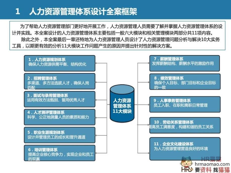 全套人力资源管理体系设计案(极具指导性)HR猫猫_第3页