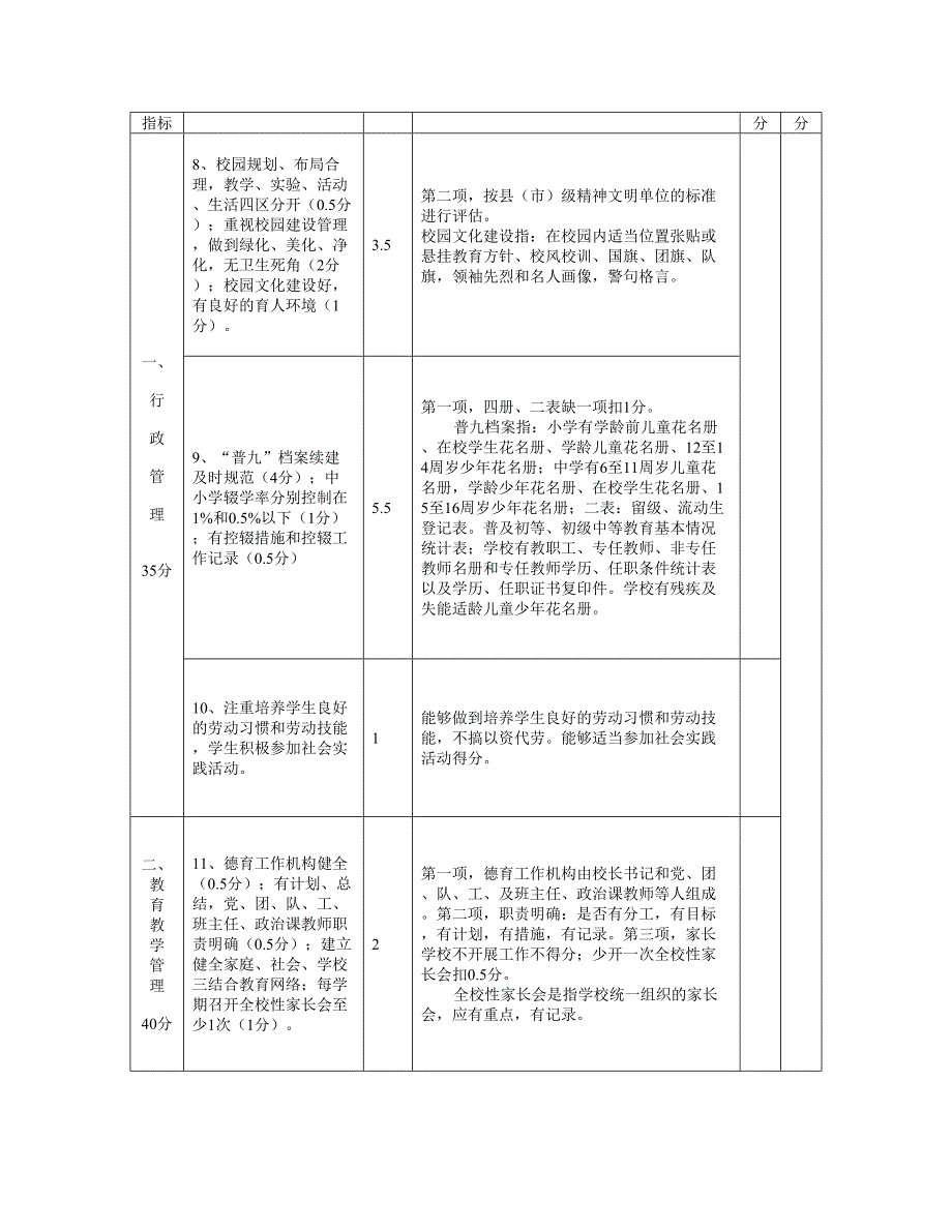 精选资料博乐市义务教育段学校督导评估目标责任书.doc_第3页