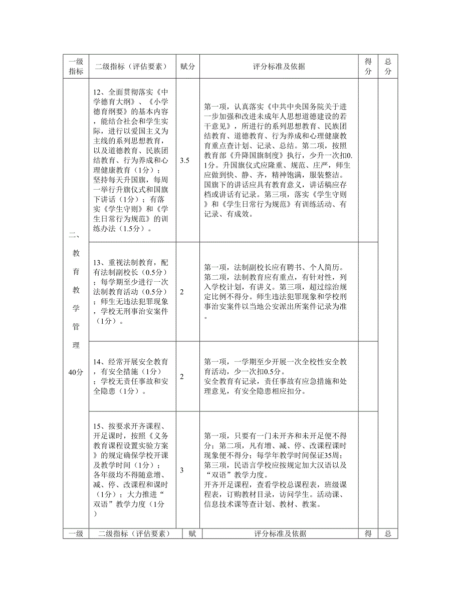 精选资料博乐市义务教育段学校督导评估目标责任书.doc_第4页