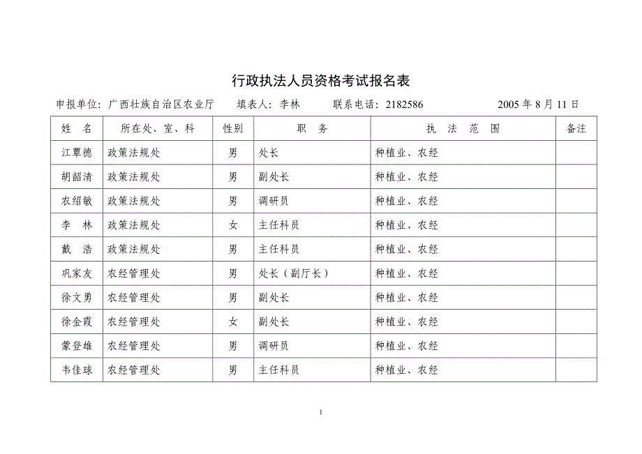 行政执法人员资格考试报名表_第1页